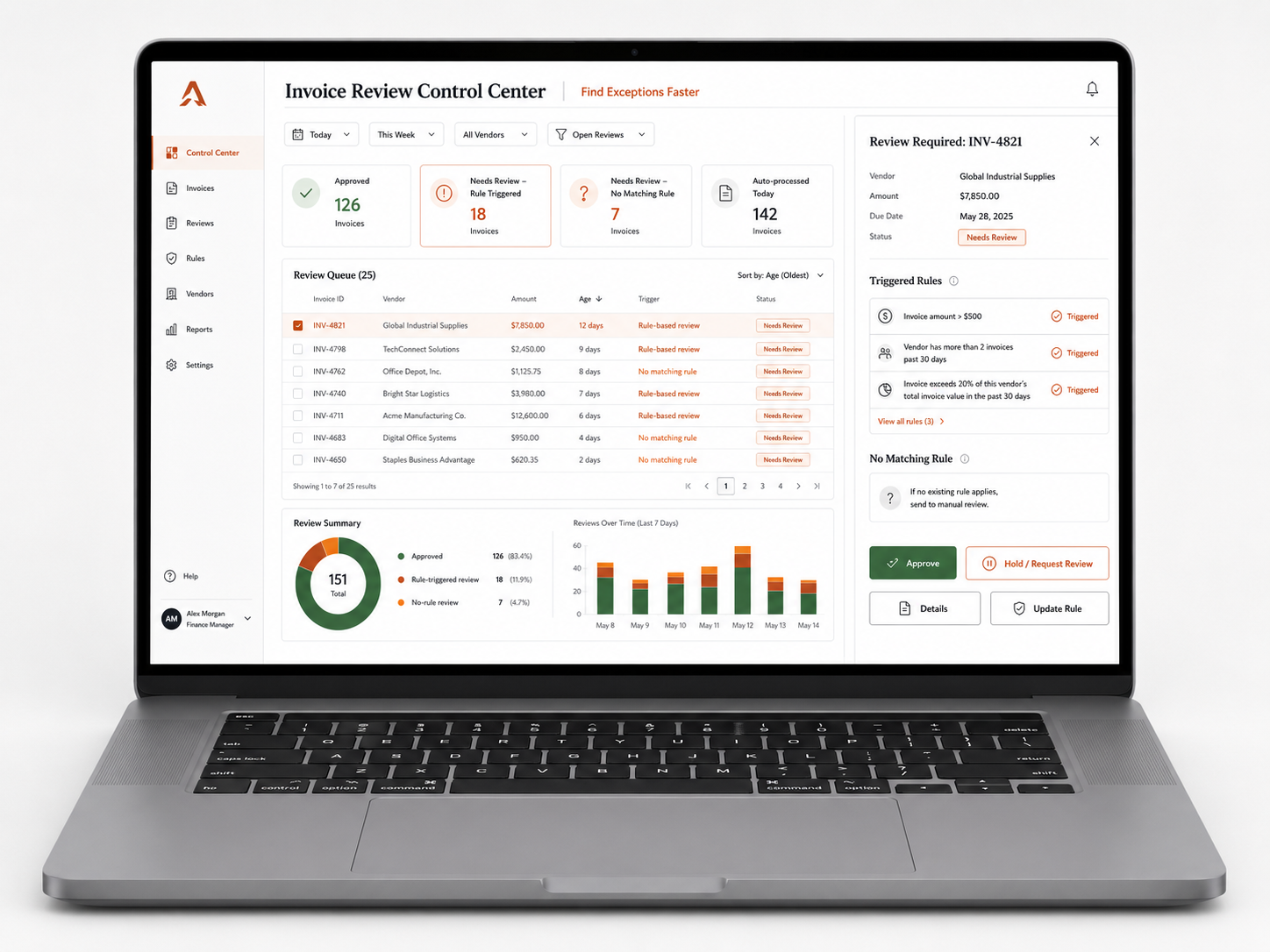 Routine work automation laptop dashboard showing invoice reviews, rule triggers, and review queues