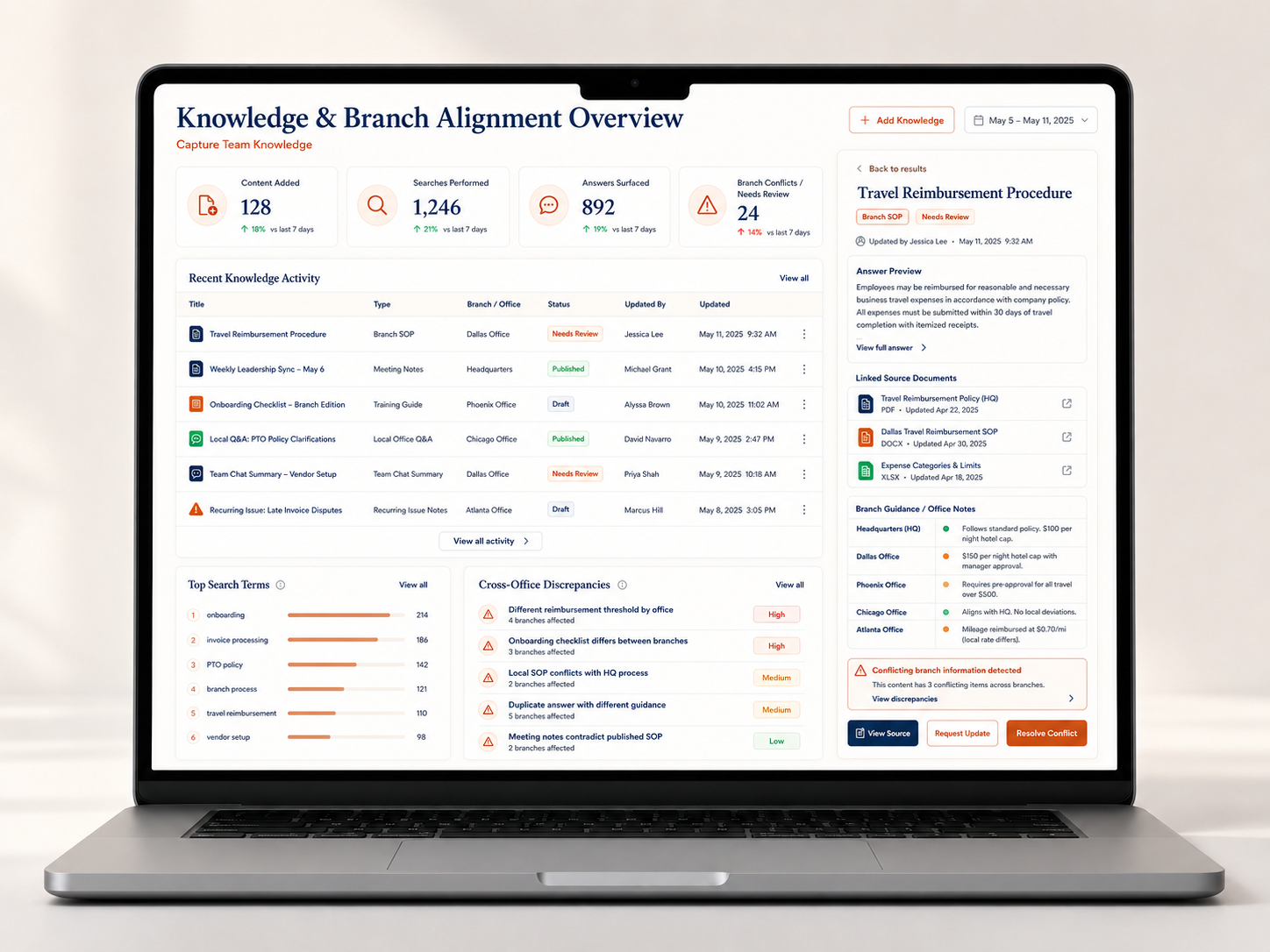 Team knowledge laptop dashboard showing added, searched, surfaced, and flagged knowledge