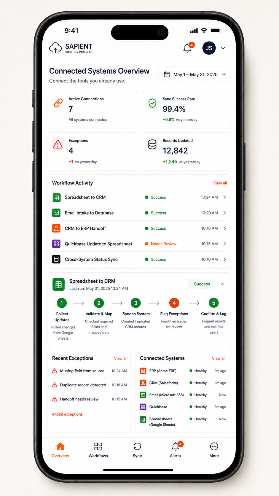 Connected systems mobile view showing connection health, workflow status, and recent exceptions
