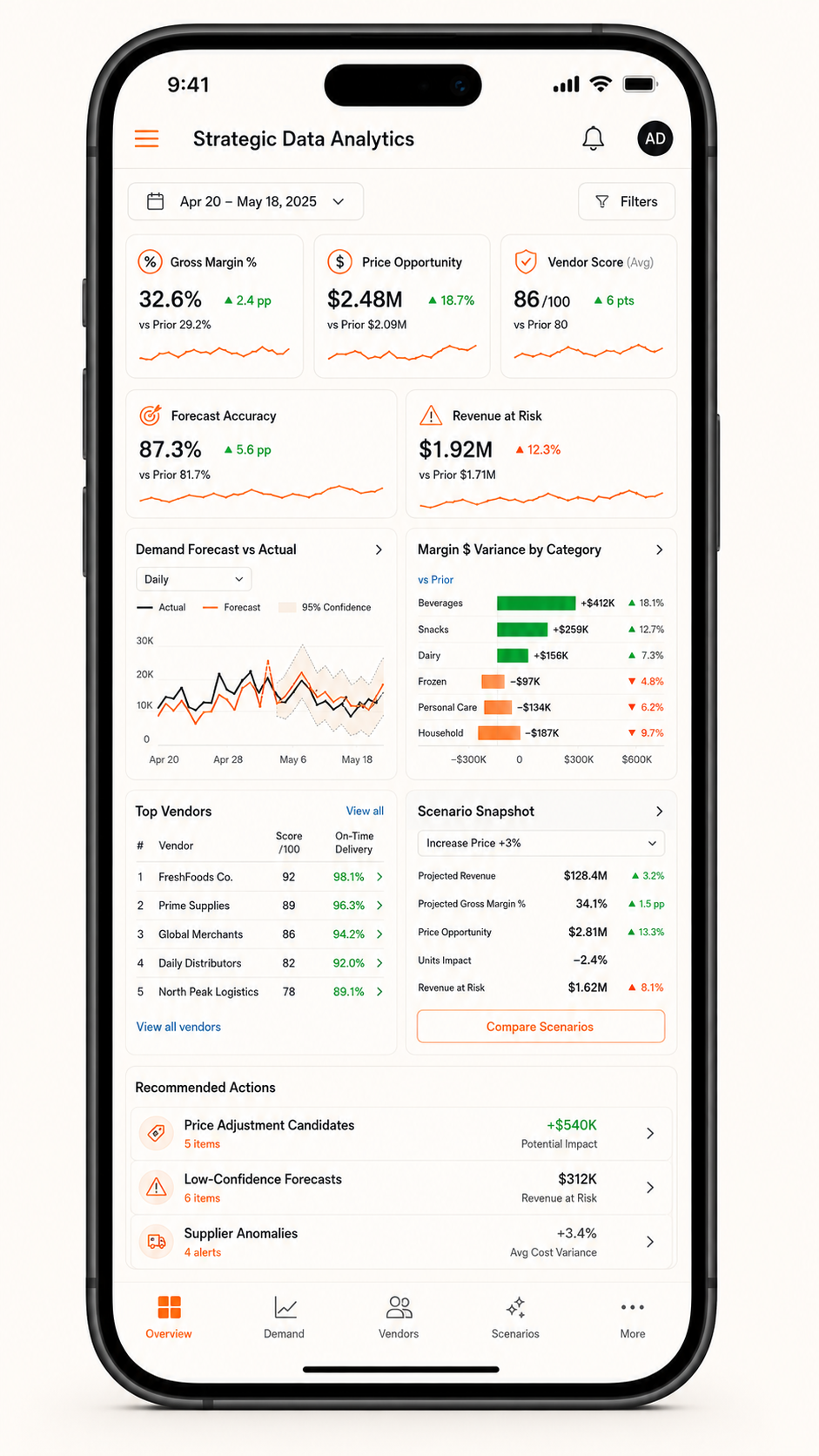 Strategic analytics mobile view showing KPIs, trends, and recommended actions
